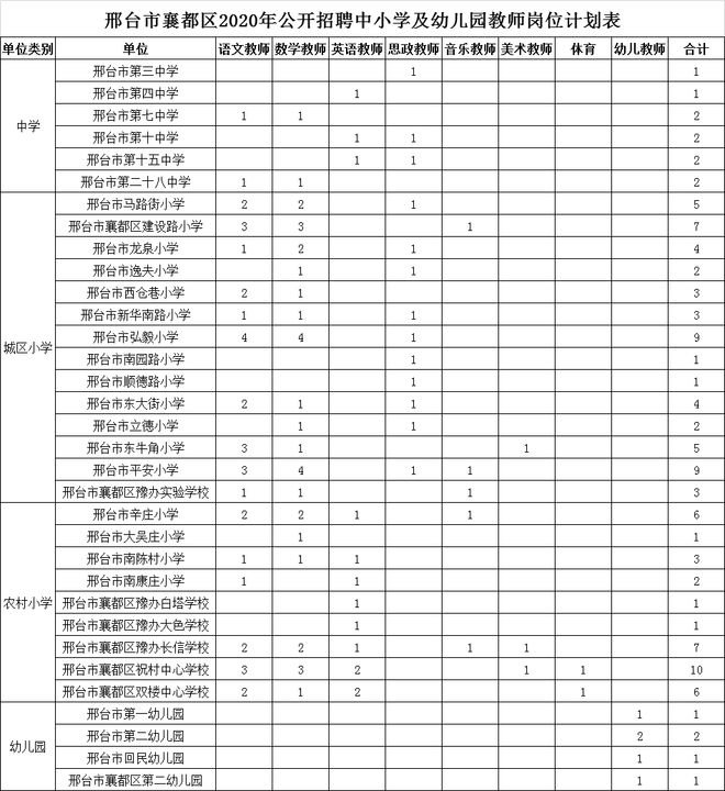 NG28下载地址官网158名！邢台最新聘请讯息！涉及西席、医务职员……